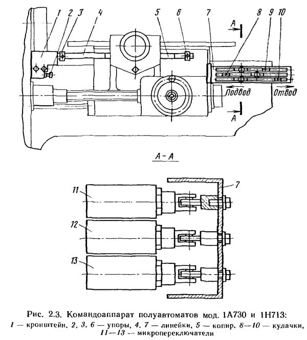 1А730 Командоаппарат токарного багаторізцевого копіювального верстата